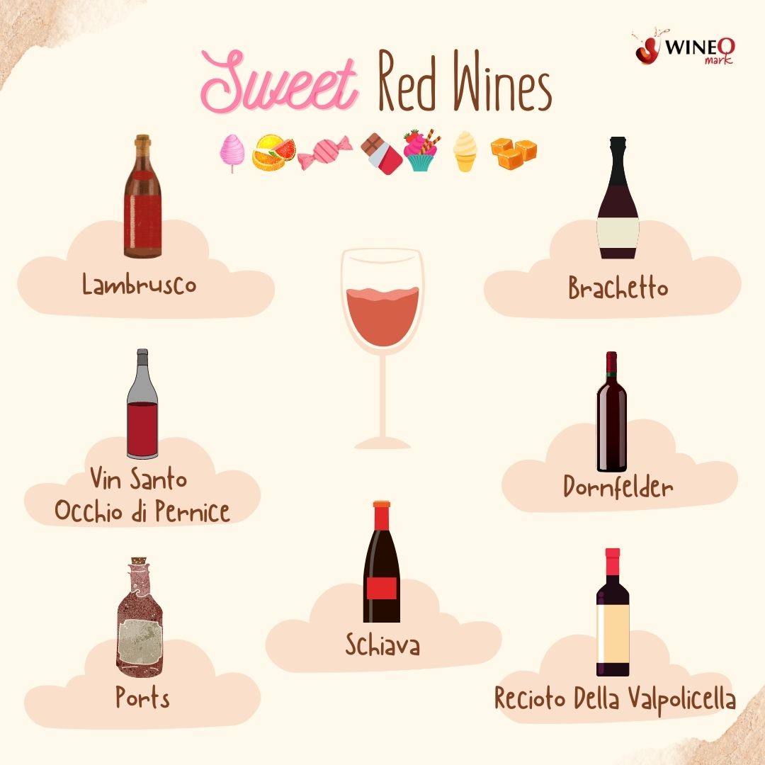 Best Sweet Red Wine Red Wine Sweetness Chart Included