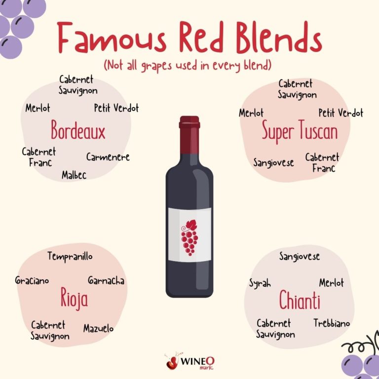 17 Best Red Blend Wine Under $20 and Under $50 | WineO Mark