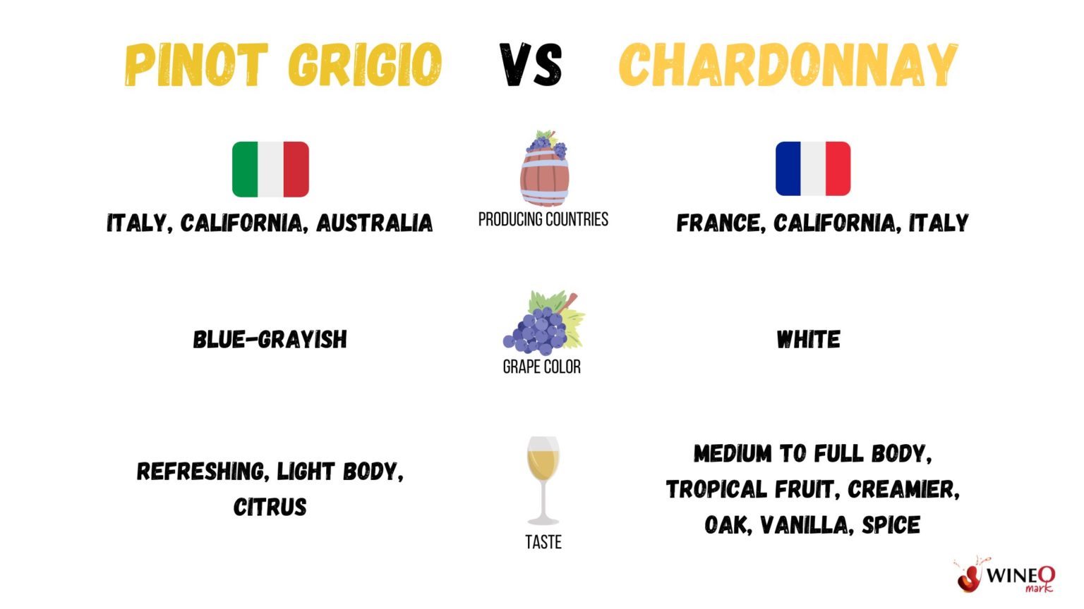 Pinot Grigio Food Pairings: 8 Delicious Pairings and Why it Works!