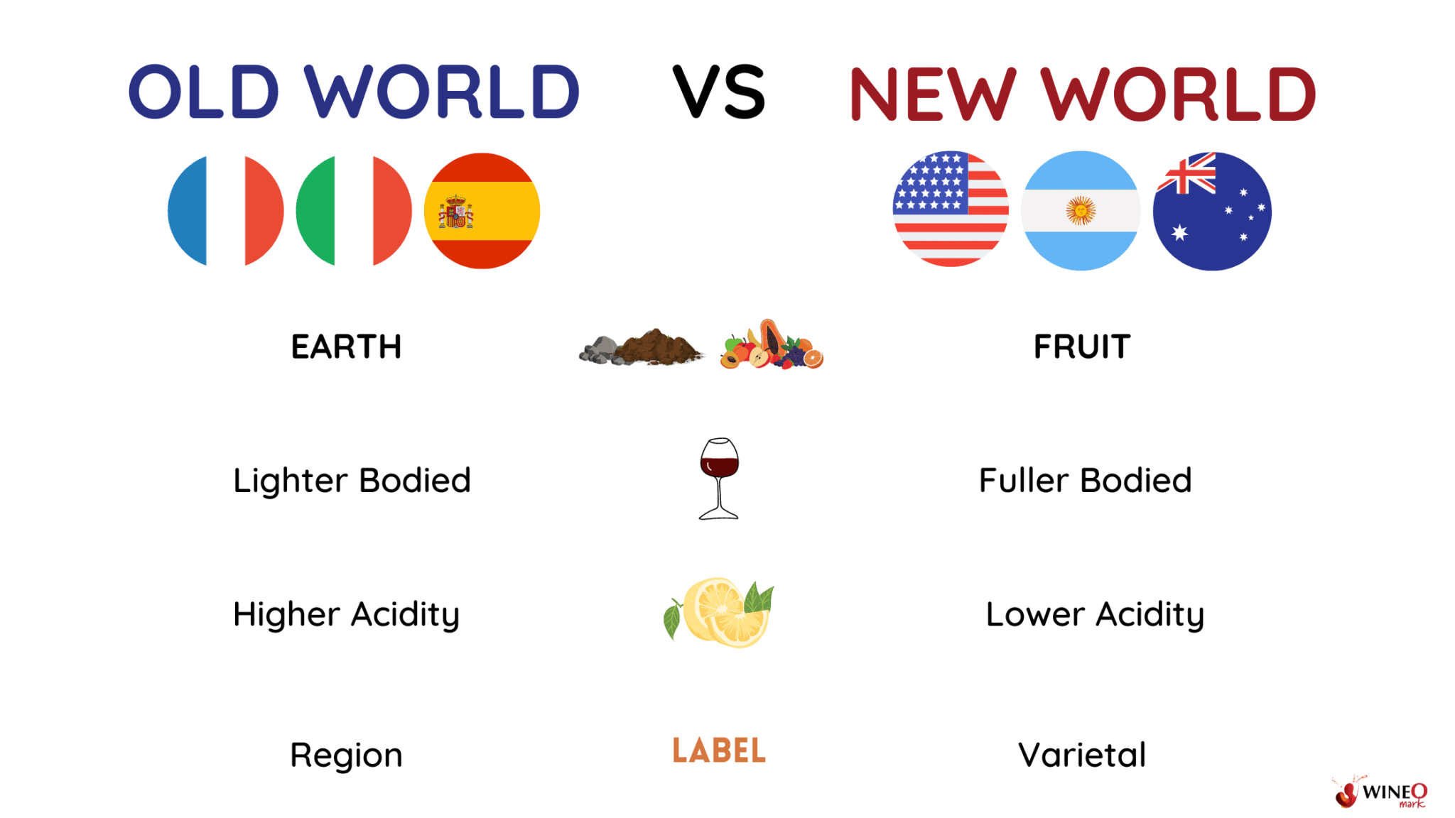 old-world-vs-new-world-wines-which-one-is-better-for-you