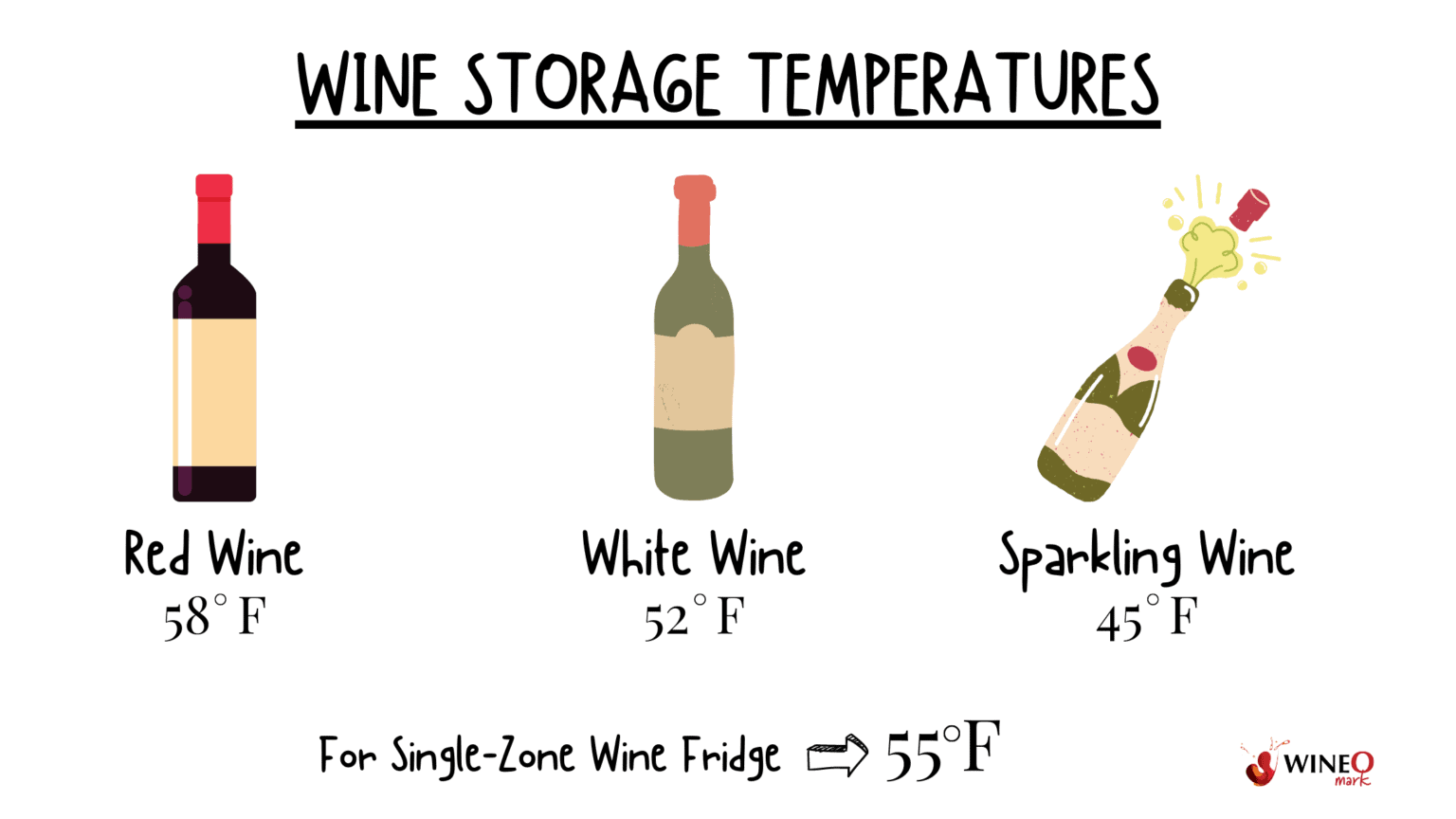 How Long Does Wine Last Unopened? How to Tell If Its Gone Bad?